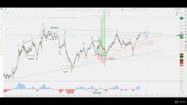 Elliott Wave Course - Forex & CFD - Intermediate & Advanced – Screenshot 4