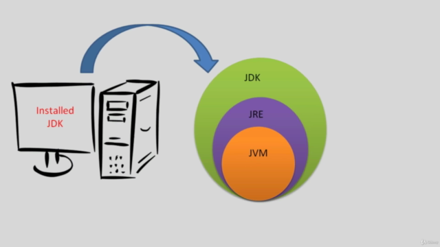 Java to Develop Programming Skills – Screenshot 3