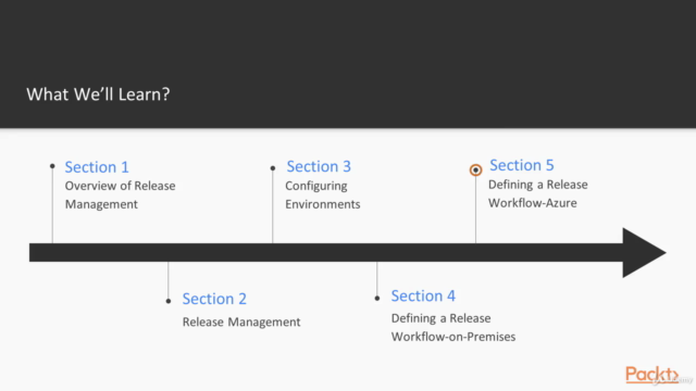 Release Management in TFS – Screenshot 4