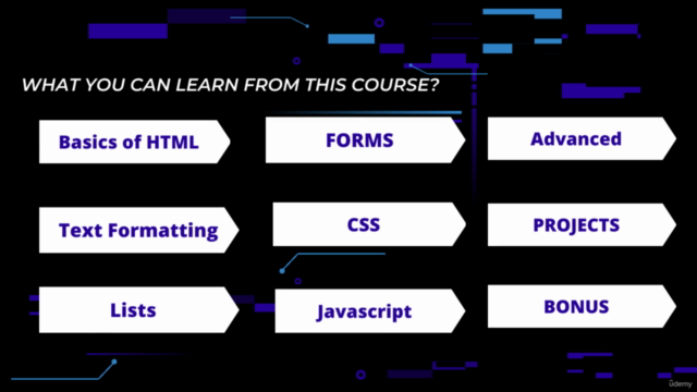 Learn HTML,CSS,JAVASCRIPT – Screenshot 4