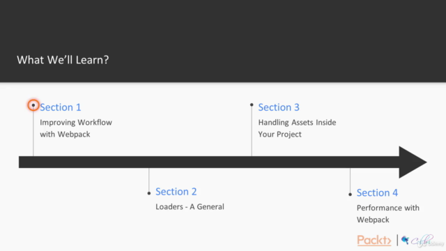 LEARNING PATH: Webpack: Web Development with Webpack – Screenshot 2