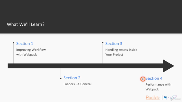 LEARNING PATH: Webpack: Web Development with Webpack – Screenshot 3
