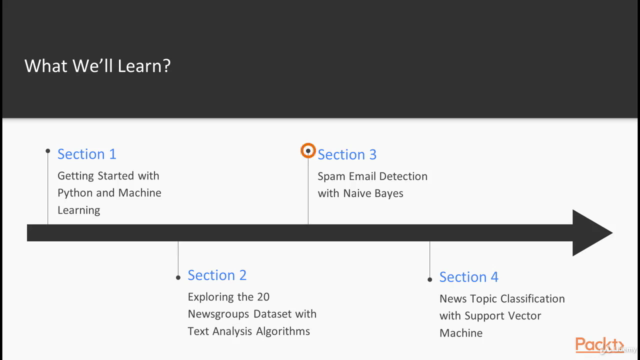 LEARNING PATH: Python: Advanced Machine Learning with Python – Screenshot 2