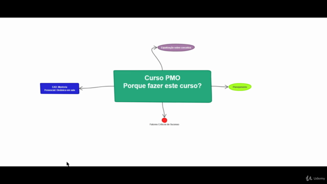 PMO – Implantação do Escritórios de Projetos – Screenshot 2