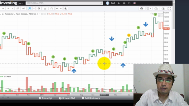 Certification in Kagi (TA) Charts & Smiling Buddha Strategy – Screenshot 3
