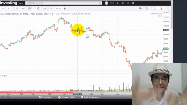 Certification in Kagi (TA) Charts & Smiling Buddha Strategy – Screenshot 4