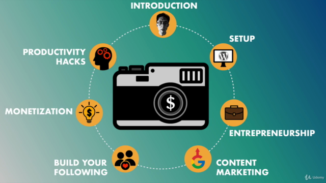 Ultimate Beginner’s Guide to Photography Entrepreneurship – Screenshot 2