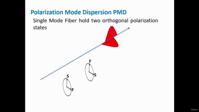 Fiber Optics testing and measurements – Screenshot 1