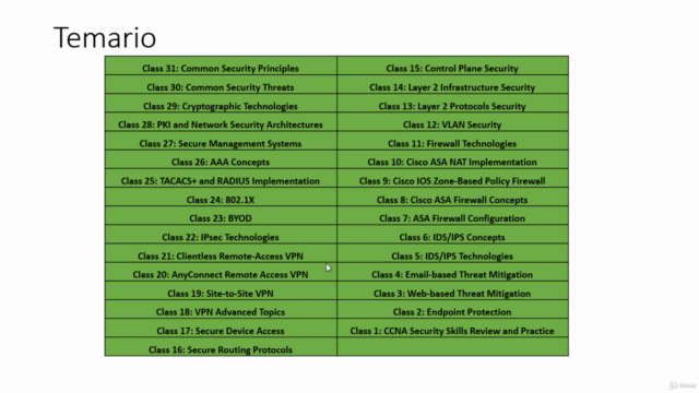 CCNA Security en Español para principiantes – Screenshot 2