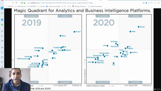 Módulo Data Analytics, Business Intelligence y Visualización – Screenshot 1