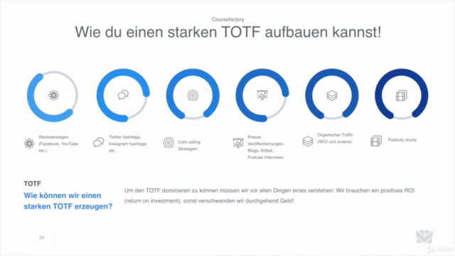 Sales Funnels für Beginner: Der Komplette Sales Funnels Kurs – Screenshot 3