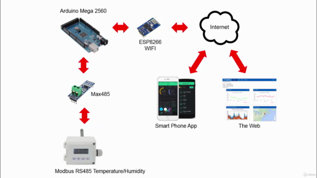 How to View Modbus RS485 Data on the Web using Arduino & IoT - Screenshot_03