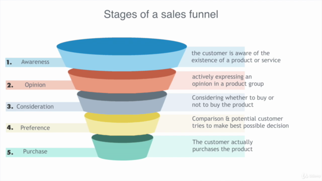 Real Estate Sales Funnels: Schedule More Showings Quickly – Screenshot 2