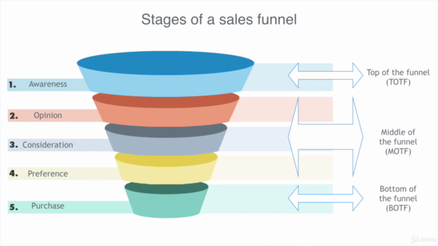 Real Estate Sales Funnels: Schedule More Showings Quickly – Screenshot 3