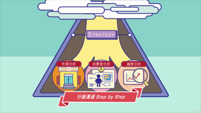 數位行銷必備知識:想做數位行銷,從這裡入門! – Screenshot 2