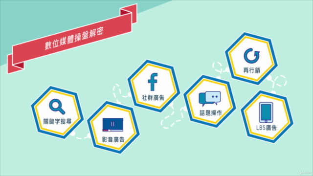 數位行銷必備知識:想做數位行銷,從這裡入門! – Screenshot 3