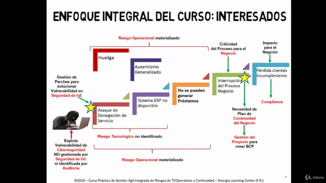 Gestión Ágil Integral: Riesgos TI/Operativos/Continuidad (2) – Screenshot 3