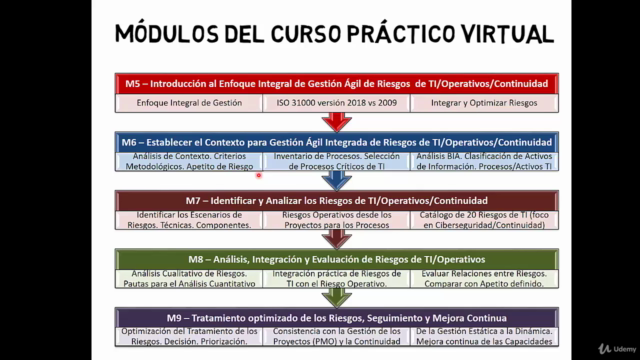 Gestión Ágil Integral: Riesgos TI/Operativos/Continuidad (2) – Screenshot 4