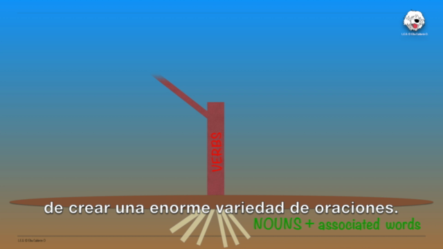 Inglés:Aprender Inglés Gradualmente Nivel Intermedio Verbos – Screenshot 2