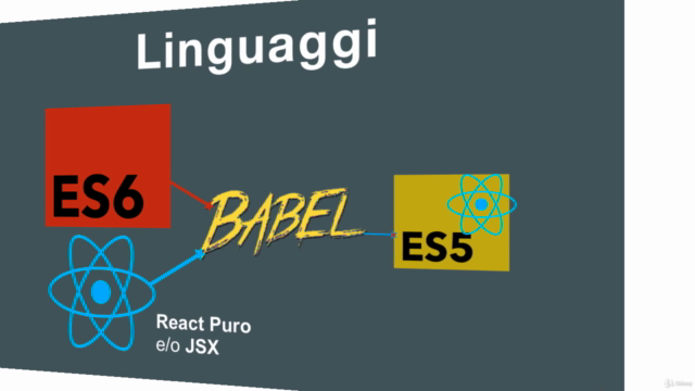 React e Redux: Sviluppa applicazioni da zero – Screenshot 3
