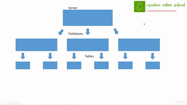 Basics of Database Design & Development - Screenshot_03
