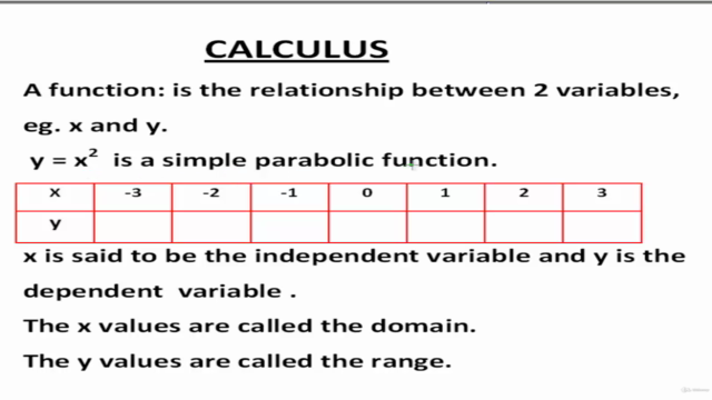 Complete Calculus Mathematics - from Beginner to Advanced – Screenshot 1