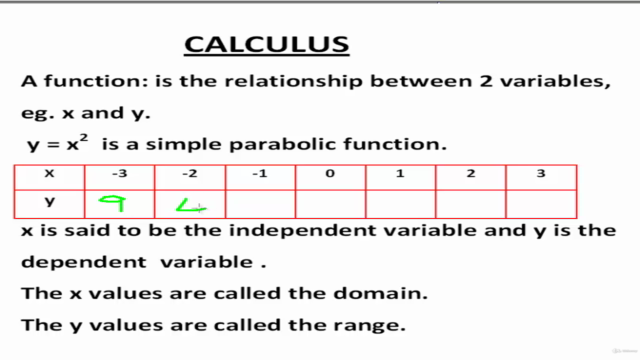 Complete Calculus Mathematics - from Beginner to Advanced – Screenshot 2