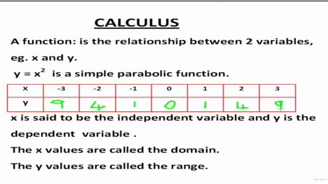 Complete Calculus Mathematics - from Beginner to Advanced – Screenshot 3