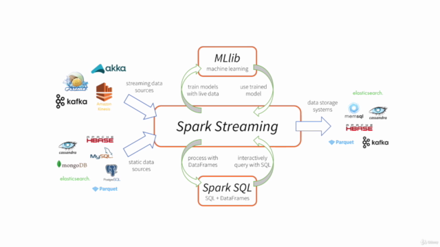 Apache Spark Streaming with Python and PySpark - Screenshot_01