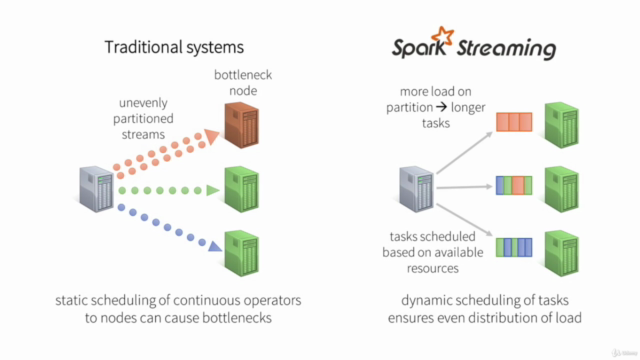 Apache Spark Streaming with Python and PySpark - Screenshot_02