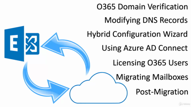 How to Perform an Express Migration from Exchange to O365 – Screenshot 4