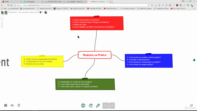 Redmine | Na Prática – Screenshot 2