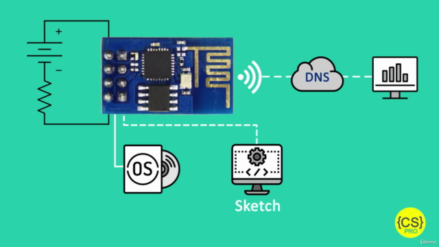 Connect ESP8266 WiFi Module to Cloud with Arduino End-to-End – Screenshot 4
