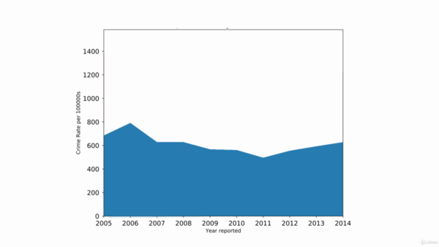 Data visualization and Descriptive Statistics with Python 3 – Screenshot 2