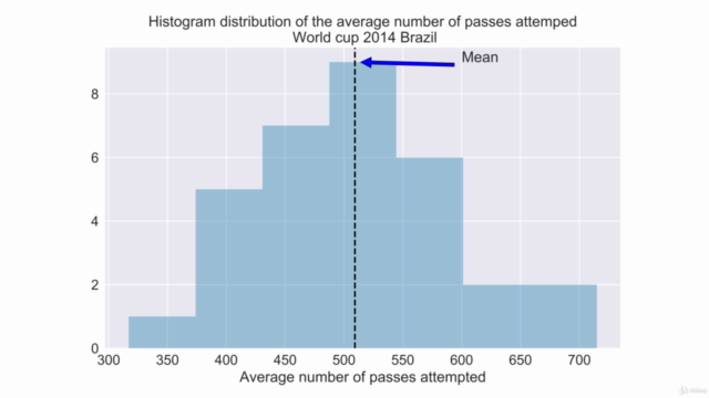 Data visualization and Descriptive Statistics with Python 3 – Screenshot 3