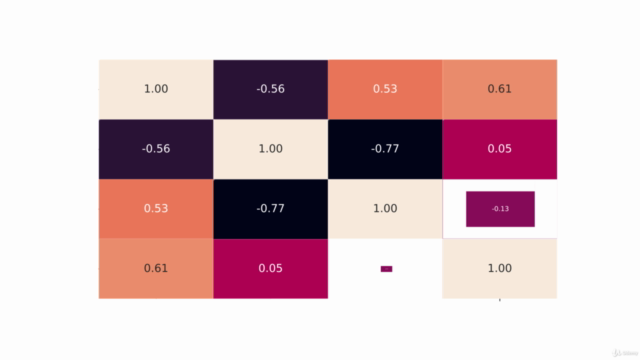 Data visualization and Descriptive Statistics with Python 3 – Screenshot 4