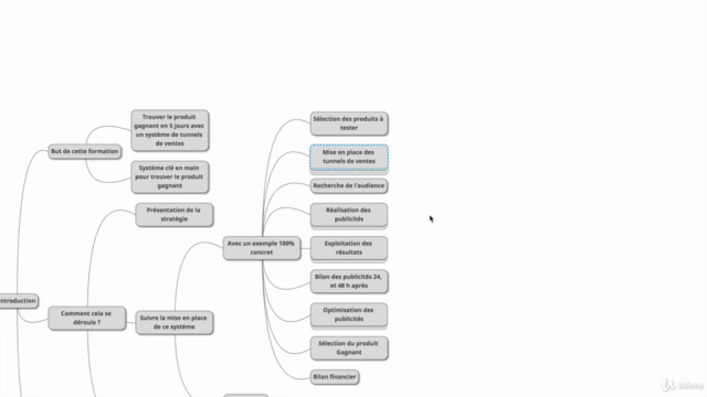 5 jours pour trouver le produit Gagnant avec ClickFunnels – Screenshot 2