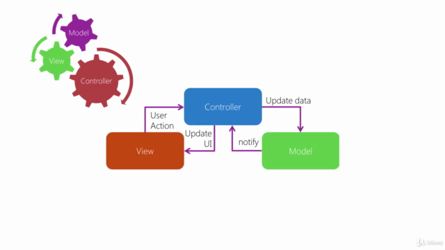Introduction to Xamarin.iOS – Screenshot 3