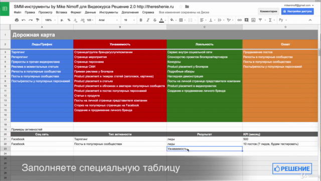 SMM за 1 час – Screenshot 1