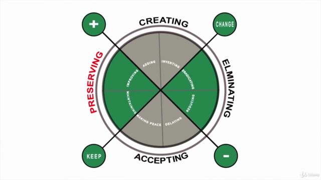 Leadership Masterclass – Screenshot 2