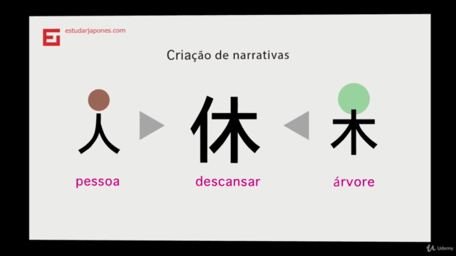 Kanji 0270 – Screenshot 3
