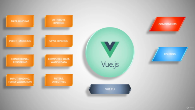 Vue.js ile Sıfırdan Uygulama Geliştirme Eğitimi - Screenshot_01