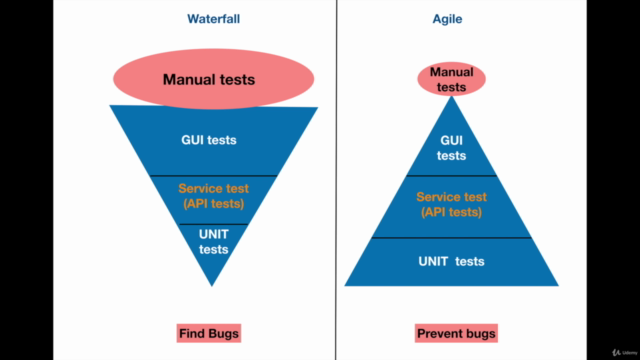 API: RESTful API testing for complete beginners. POSTMAN – Screenshot 1