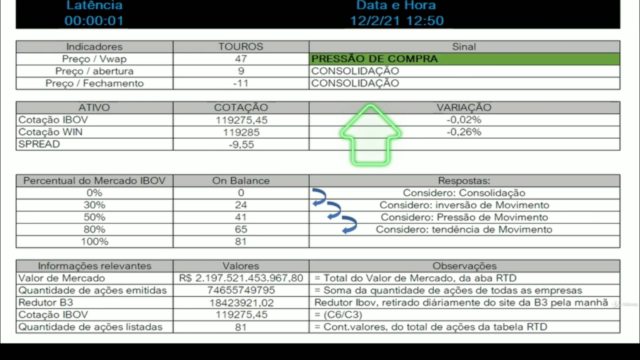 Como operar no Mercado Financeiro através do Excel. – Screenshot 2