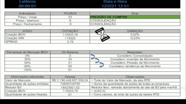 Como operar no Mercado Financeiro através do Excel. – Screenshot 4