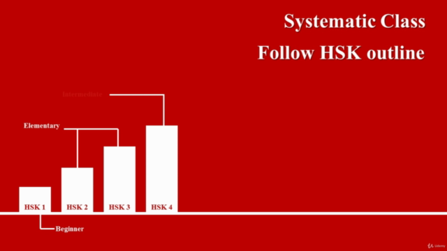 Conversational Chinese Elementary Level for HSK 1-2 – Screenshot 2