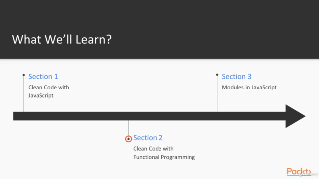 Mastering Clean Code in JavaScript – Screenshot 1