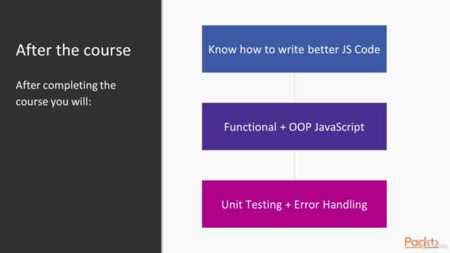 Mastering Clean Code in JavaScript – Screenshot 4