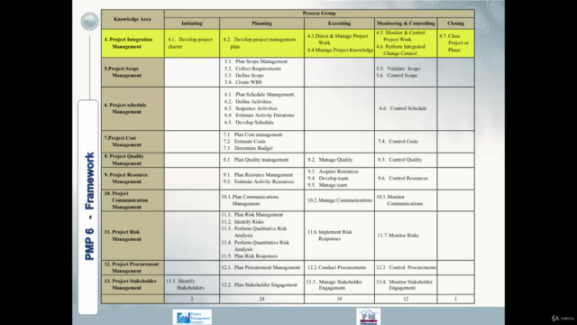 PMP exam preparation and workshops 42 PDUs  ,Arabic - Screenshot_02