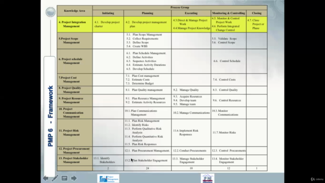 PMP exam preparation and workshops 42 PDUs  ,Arabic - Screenshot_03